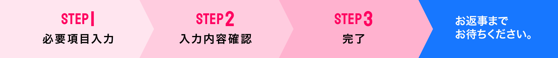 お問い合わせの流れ