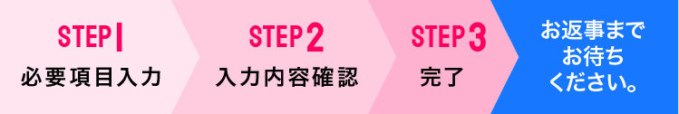お問い合わせの流れ